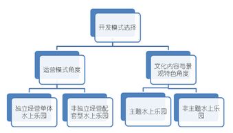 旅游景区水上乐园开发模式选择